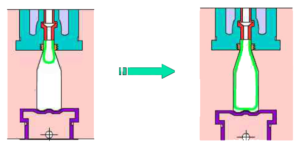 吹塑示意圖